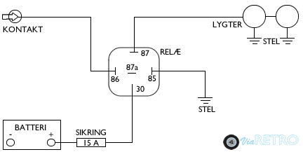 diagram arbejdsrelae